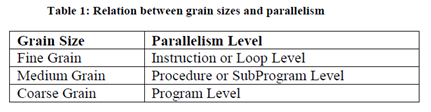 1676_Program Level.png